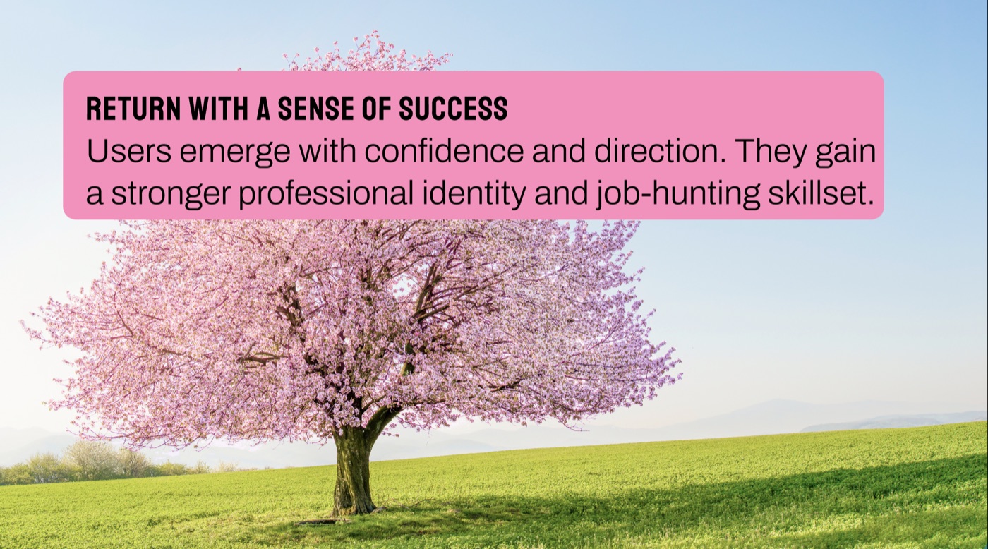 Return with a Sense of Success slide