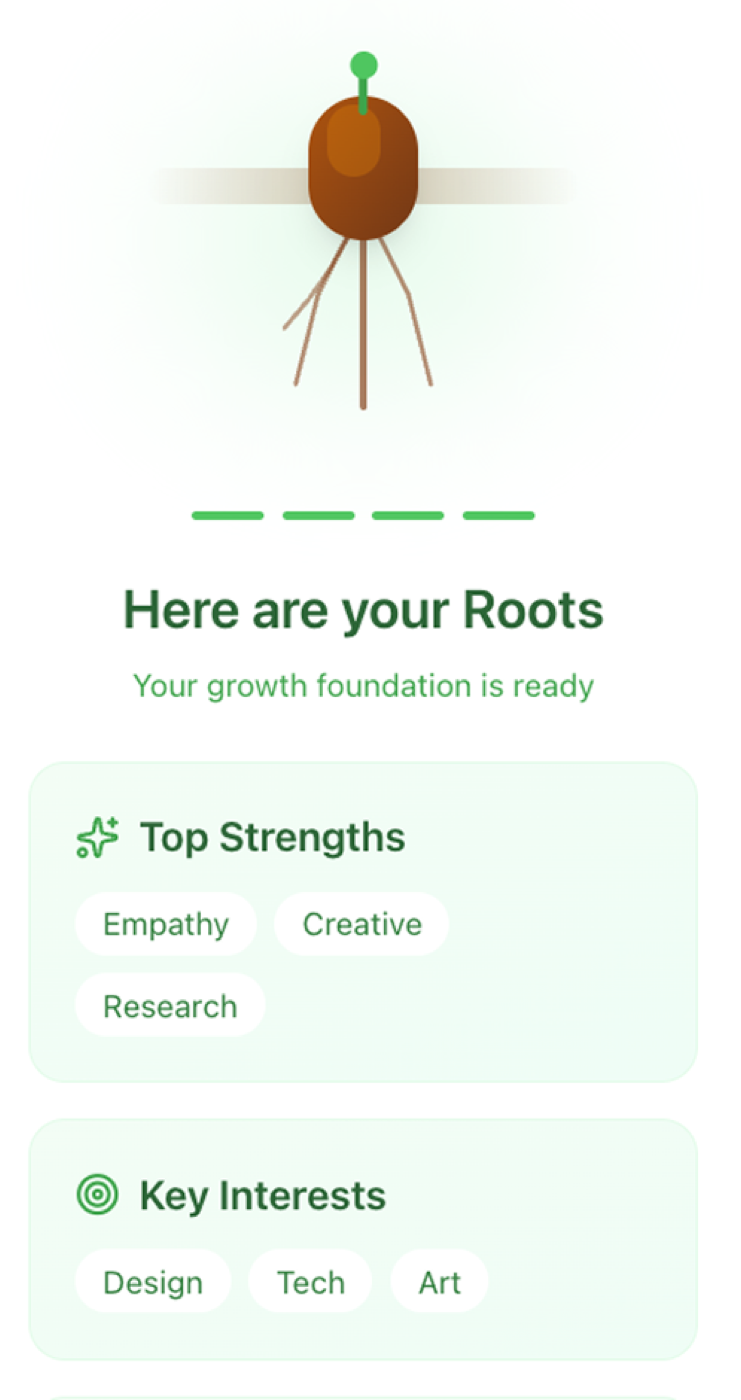 Sprout — Growth plan selection